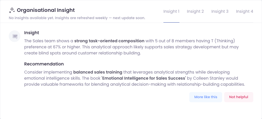 Weekly organisation insights dashboard